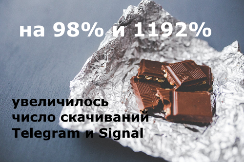 Рекордное скачивание Telegram и Signal Рекордное скачивание Telegram и Signal